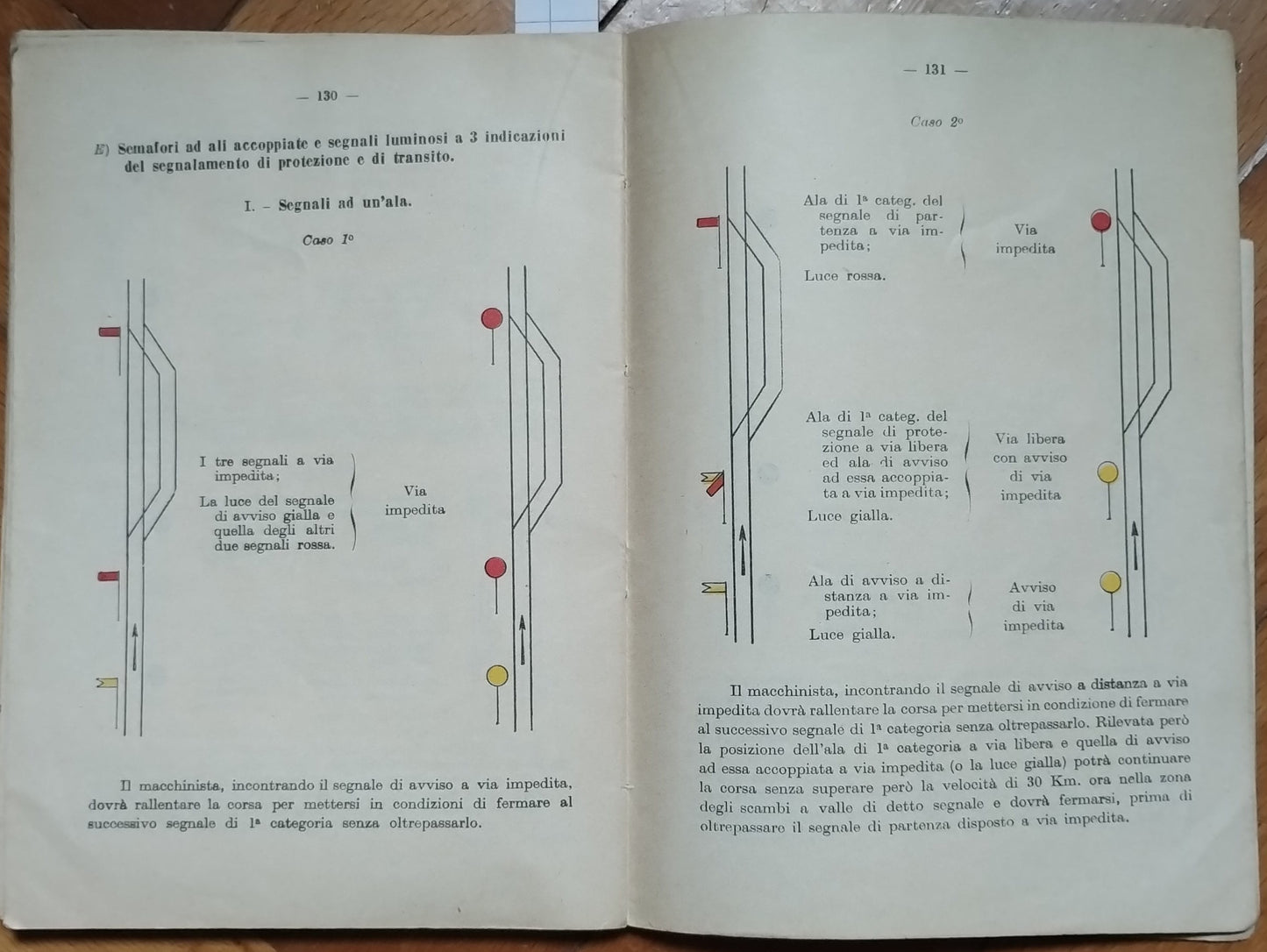 Regolamento Sui Segnali, Ferrovie Dello Stato Ministero delle comunicazioni, 1940, Firenze stabilimento tipografico Civelli - Direzione generale