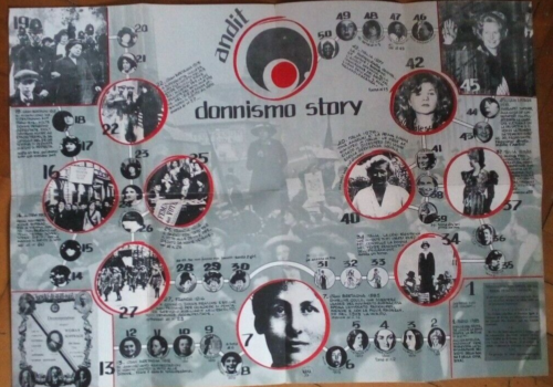 Cartellone Donnismo Story L'emancipazione Politica della Donna Europea dal Suffragismo al donnismo